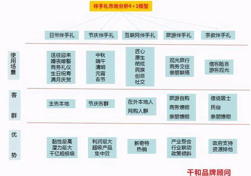 伴手禮熱背后的冷思考 互聯(lián)網(wǎng)銷售的繁榮與隱憂
