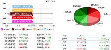 榕基軟件 主力資金加倉(cāng)，信息系統(tǒng)集成服務(wù)賽道迎來(lái)新機(jī)遇