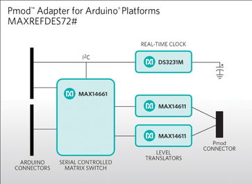 基于C2000的集成電力線載波通信功能光伏逆變系統(tǒng)與信息系統(tǒng)集成服務(wù)